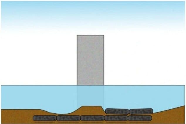 Cross-section diagram: bridge pier scour protection with rock bags