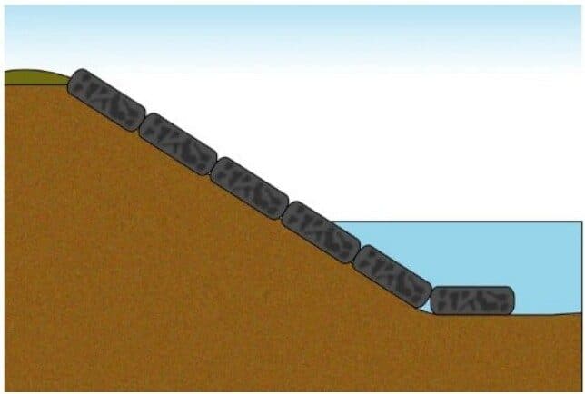 Cross-section diagram: river bank revetment with rock bags
